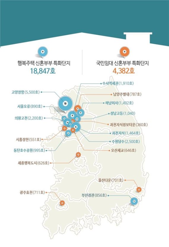 공공임대주택 지원요건 완화.. 25만가구 공급