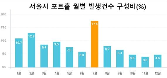 /자료=삼성교통안전연구소