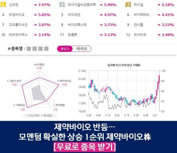 '차세대 면역항암제' 시장 이목 집중 바이오株