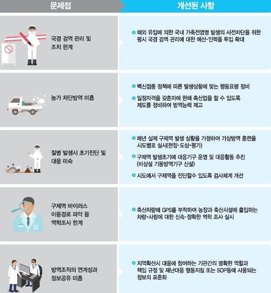 [재난씨, 우리 헤어져] ⑦전국을 휩쓴 구제역과의 전쟁