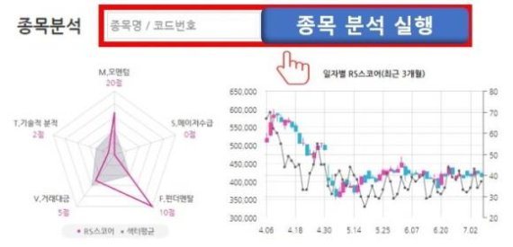 【이슈분석】 삼성바이오로직스, 분식회계 결론은?