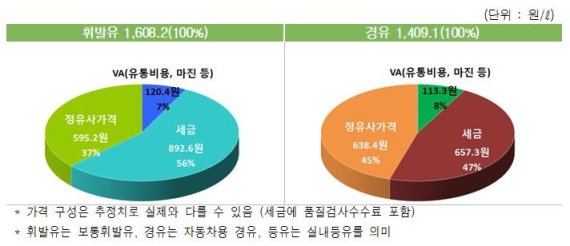 자료 : 한국석유공사