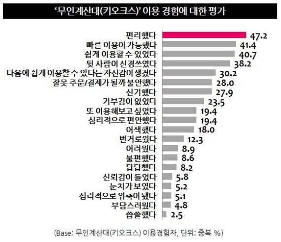 IT가 만든 풍속도...오프라인에서도 나혼자 '산다'