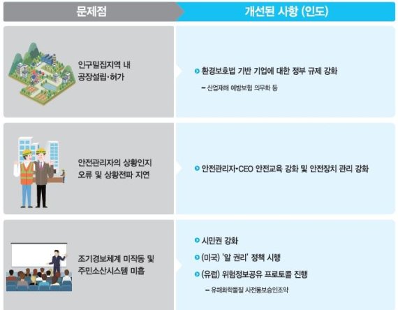 [재난씨, 우리 헤어져] ⑧20세기 최악의 가스 유출 참사, 인도 보팔