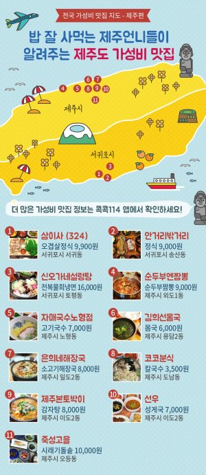 '콕콕114'의 '전국 가성비 맛집지도'의 제주도 맛집 지도