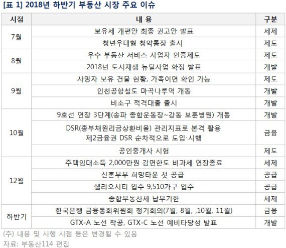 출처: 부동산114