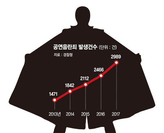 "꺄악" 여름에 더 활개치는 바바리맨