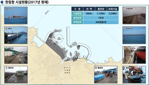 “태풍만 오면 월파” 제주도, 한림항 방파제 보강 242억원 투입