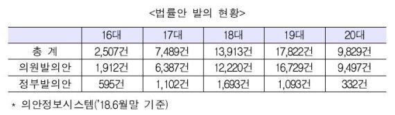 중견련 "의원입법에 규제영향평가 도입 필요"