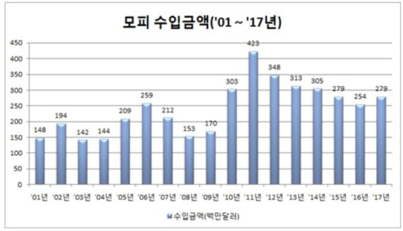 "고양이 장남감에 고양이 모피 사용"