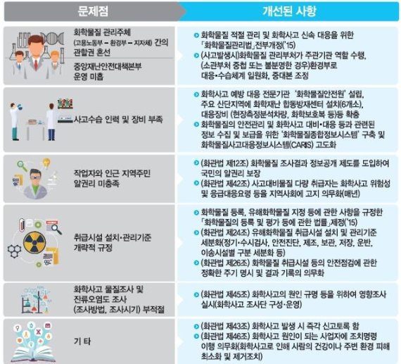 [재난씨, 우리 헤어져] ⑧2012 구미 불산가스 누출 사고