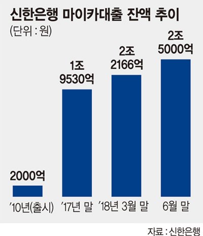 잘나가던 은행 車대출 제동 걸리나