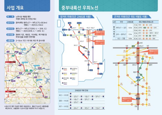 중부내륙고속도로, 여름 휴가철 맞아 시설개량공사 임시 중단