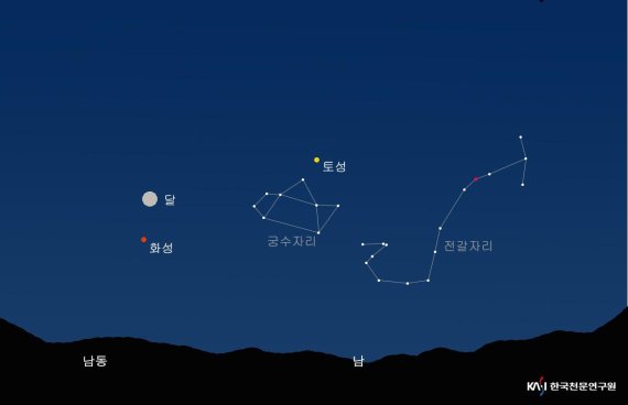 2018년 7월 27일 10시 화성위치