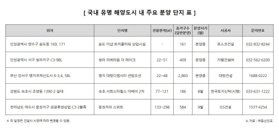 송도, 속초, 여수 등 바다 접한 분양단지 주목