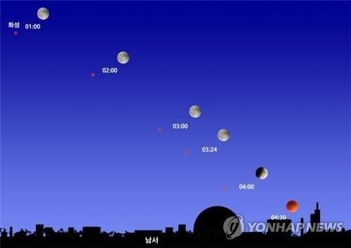 21세기 최장 개기월식, 경이로운 우주쇼 '장관'