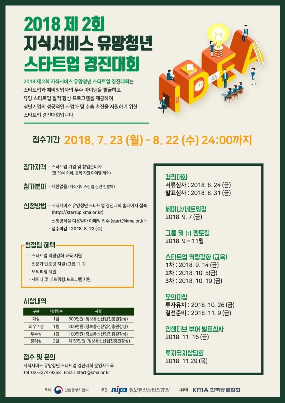 정보통신산업진흥원, 2018 제2회 지식서비스 유망청년 스타트업 경진대회 개최