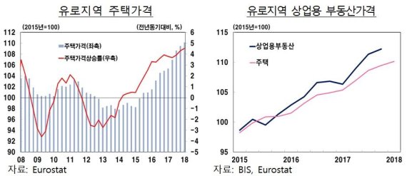 자료 : 한국은행