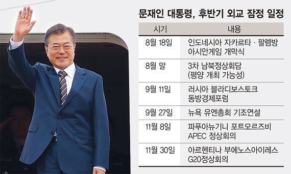 文 중재외교, 8·9월에 달렸다