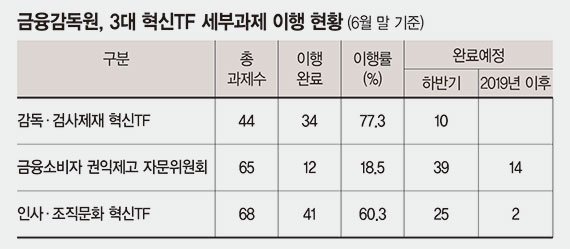 금융사 암행점검 결과 발표… 중대 법규 위반시 퇴출