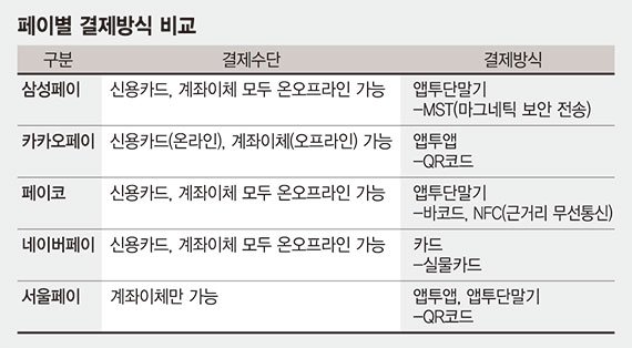 '페이시대' 성큼… 생사 기로에 선 밴사