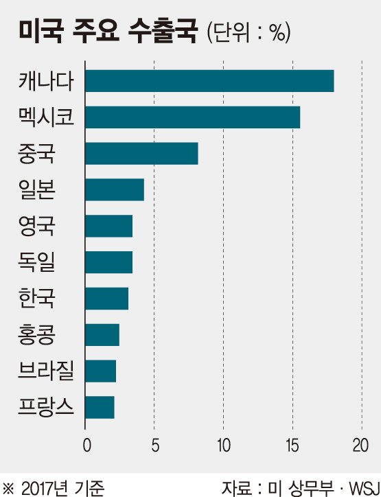 캐나다 ‘미국산 불매운동’ 문제는 헷갈리는 원산지