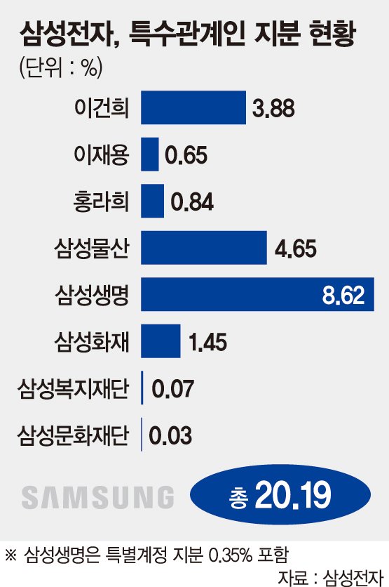 反삼성법 된 공정거래법..'주력 계열사 포기' 압박