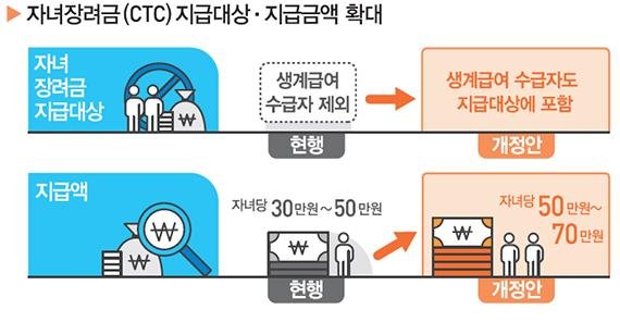 /출처=기획재정부