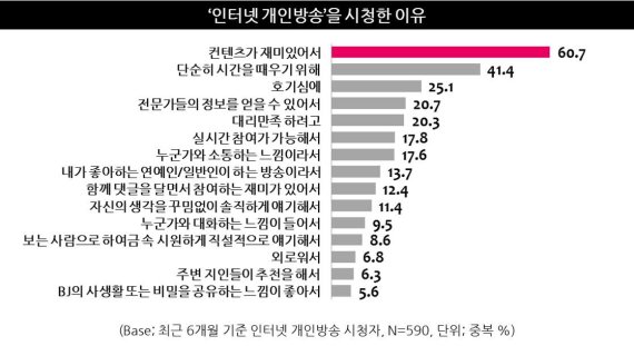 '소통' 잘하는 1인방송..TV보다 낫다?