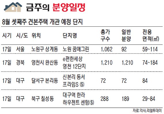 [금주의 분양일정] 전국 8곳서 총 1648가구 공급