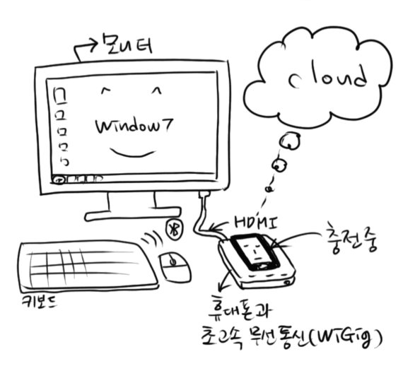 삼성 덱스 아이디어 스케치(출처: 삼성전자)