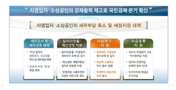 세무부담 축소 및 세정지원 대책