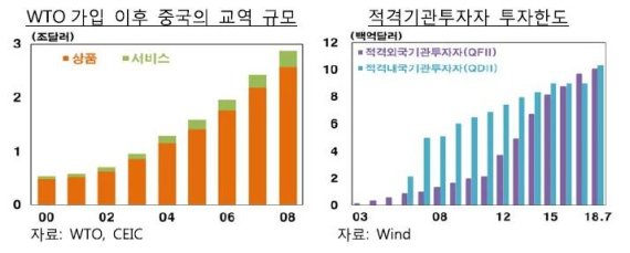 "중국 개혁개방 40주년, 우리 대 중국 전략 변화 필요하다"