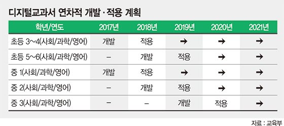 똑똑한 학습지 '스마트러닝 서비스' 확대