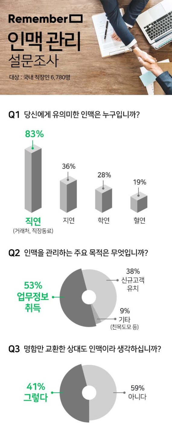 /사진=드라마앤컴퍼니