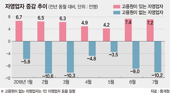 [소상공인·자영업자 지원대책] 영세 자영업자 "당장 급한데 내년까지 어떻게 기다리나"