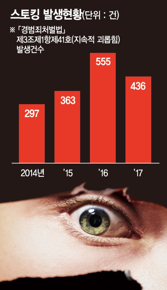 표류하는 스토킹처벌법… 법무부-여성계 법개념 이견 팽팽