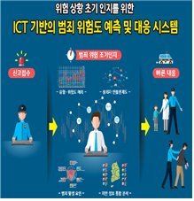 위험상황 초기인지를 위한 ICT 기반의 범죄 위험도 예측 및 대응 기술개발 개념도