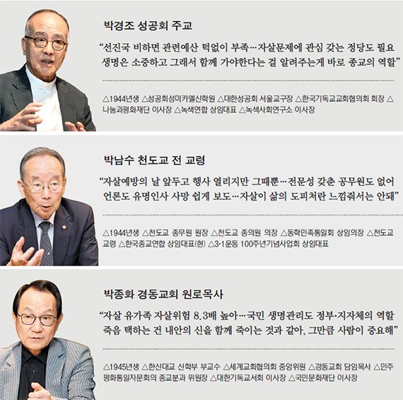 [종교계 원로 좌담회] "한국, 패자부활 힘든 구조… 최고보단 최선에 박수를 쳐주자"