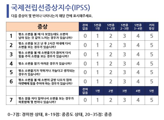 남성 천식 환자, 야간뇨, 요절박, 빈뇨 등 '하부요로증상' 위험 높아