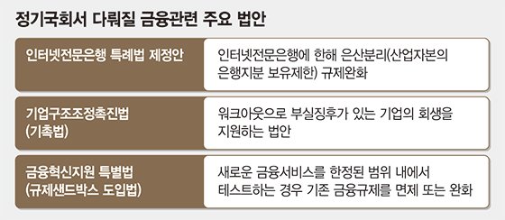 [기로에 선 규제개혁법안] 기촉법 재입법 안되면 법정관리 쏟아진다