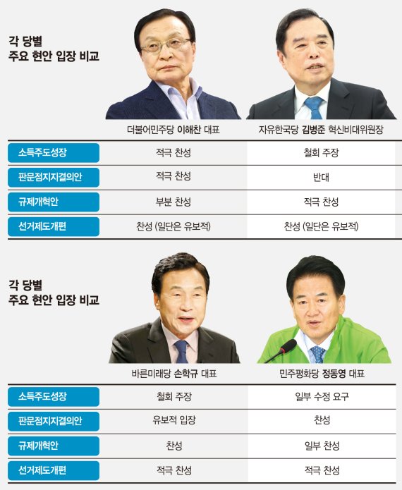 '정치9단' 올드보이들의 귀환… 소득주도성장 첫 격돌 예고