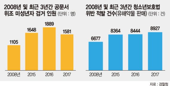 인건비 올랐는데 단속에 벌금까지… 영세자영업자 두번 운다