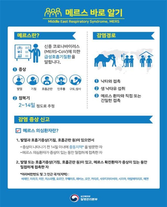 메르스 어떤 질환?...메르스 환자 접촉자, 보건소 안내 따라야