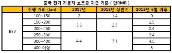 /사진=SNE리서치