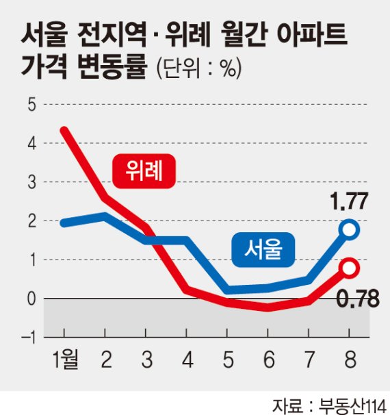 위례 가격 담합의 진실은? … 주민·부동산 서로 "네 탓"