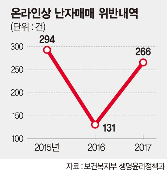 ‘난자 기증 사례합니다’ 불법 전단… 여대 화장실에 버젓이