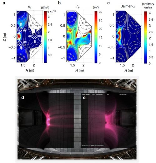 서울대 연구팀, 핵융합로 '토카막' 플라스마 발생원리 밝혀내