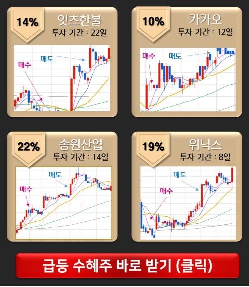 추석 전 “반드시 매수 할 종목은…?”