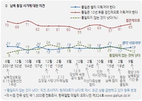 한국갤럽